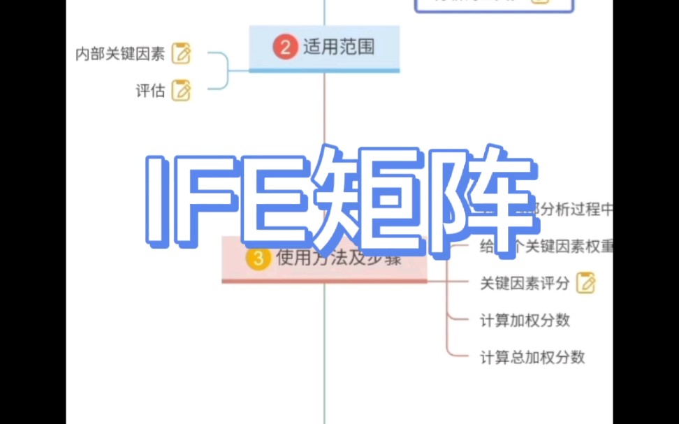 IFE矩阵哔哩哔哩bilibili