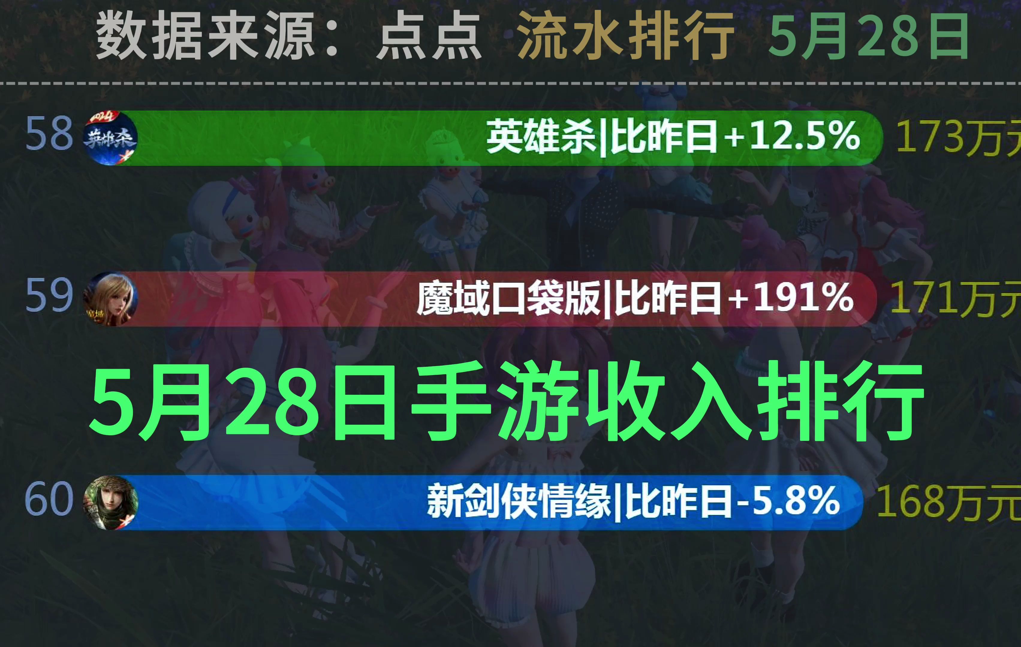 2024年5月28日手游(游戏)收入(流水)排行!数据来源:点点数据!哔哩哔哩bilibili