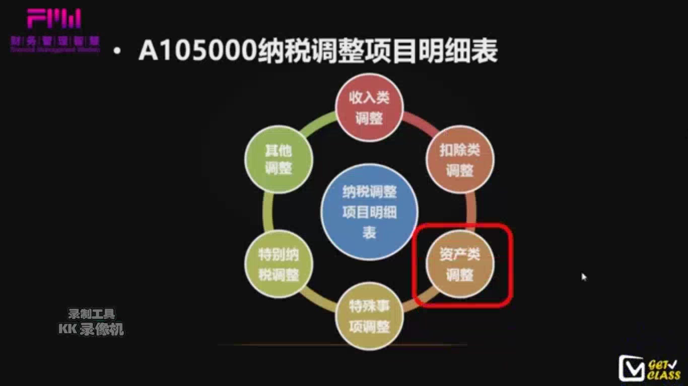 [图]企业所得税年度纳税申报表——资产类调整明细表填报讲解