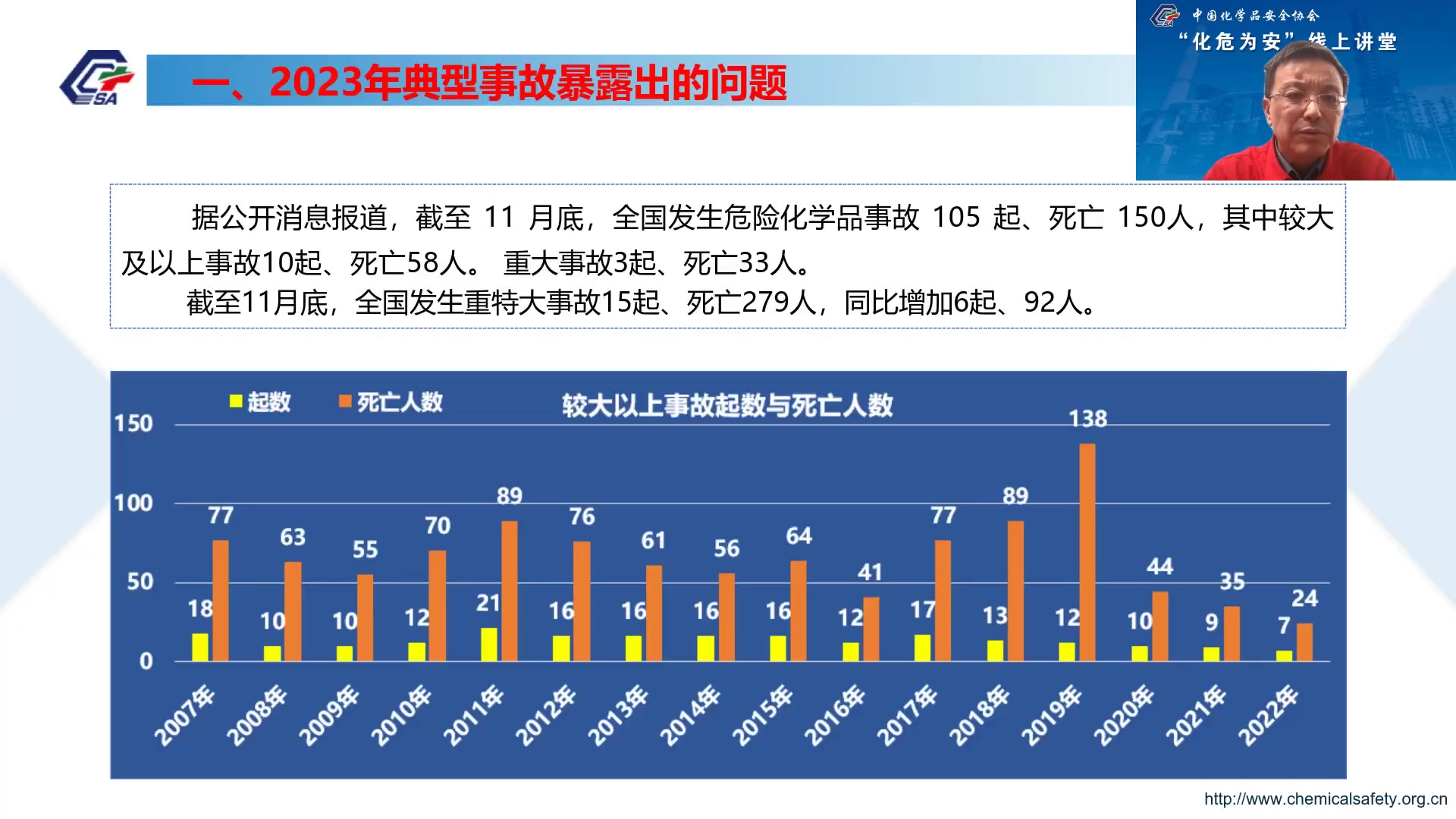 2023年危险化学品典型事故案例反思哔哩哔哩bilibili