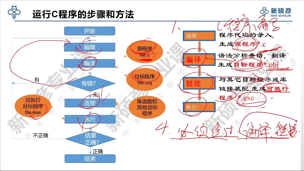 [图]C语言程序设计1.2运行C程序的步骤和方法