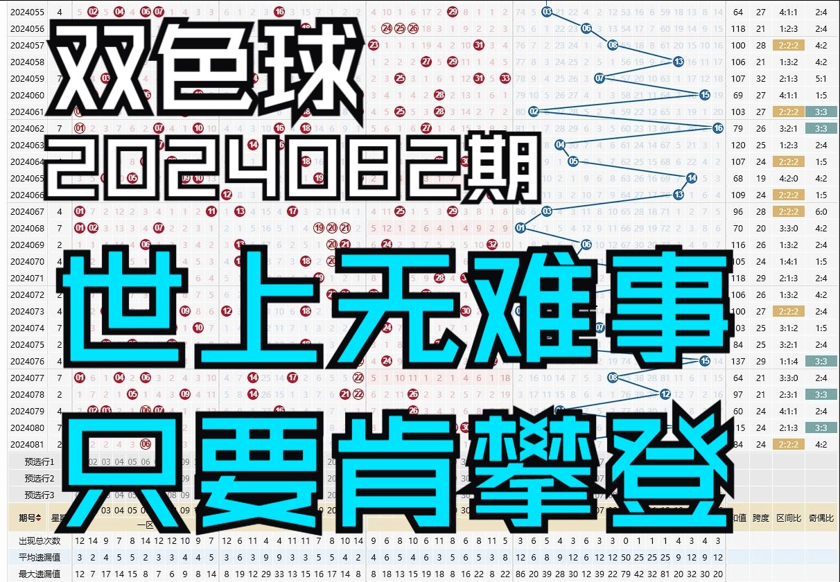 双色球第2024082期个人观点,谨慎参考哔哩哔哩bilibili