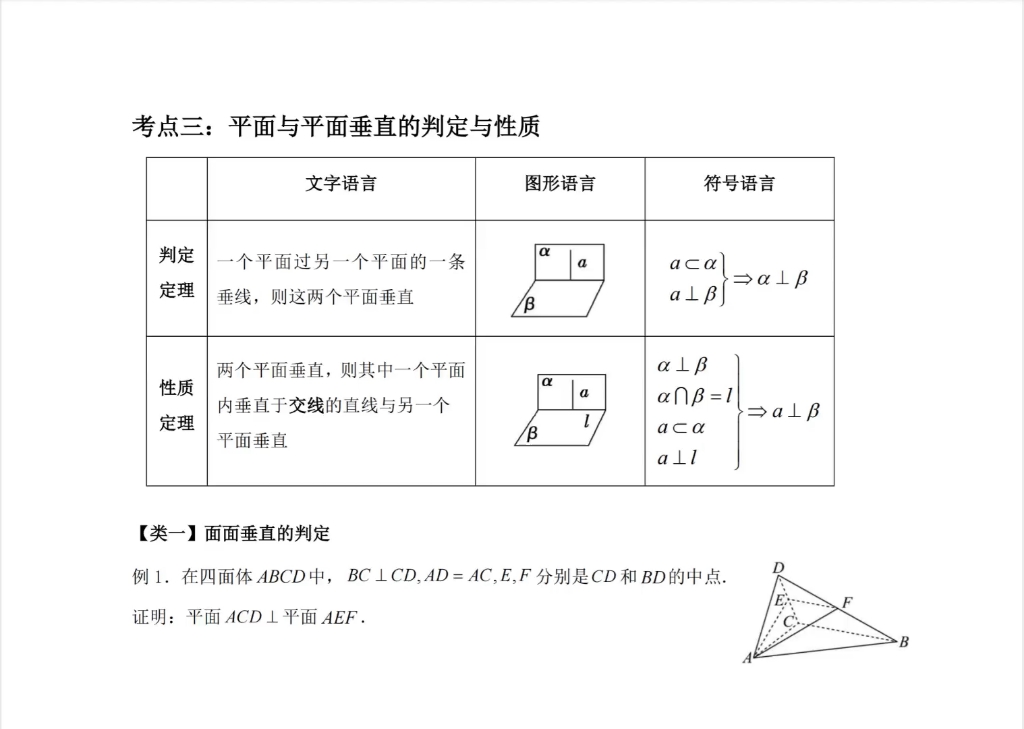 垂直关系的转化示意图图片