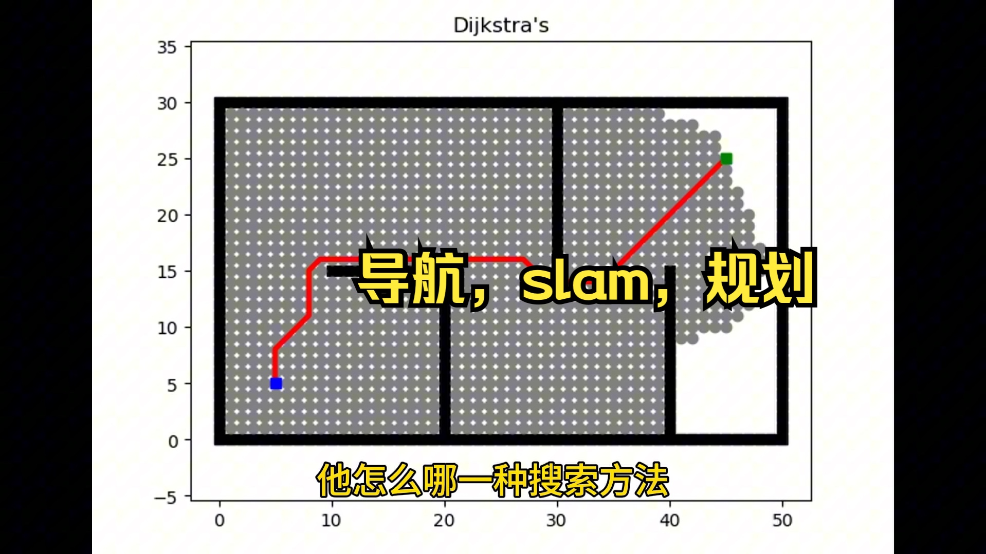 【经验】机器人入门5导航,slam与规划哔哩哔哩bilibili