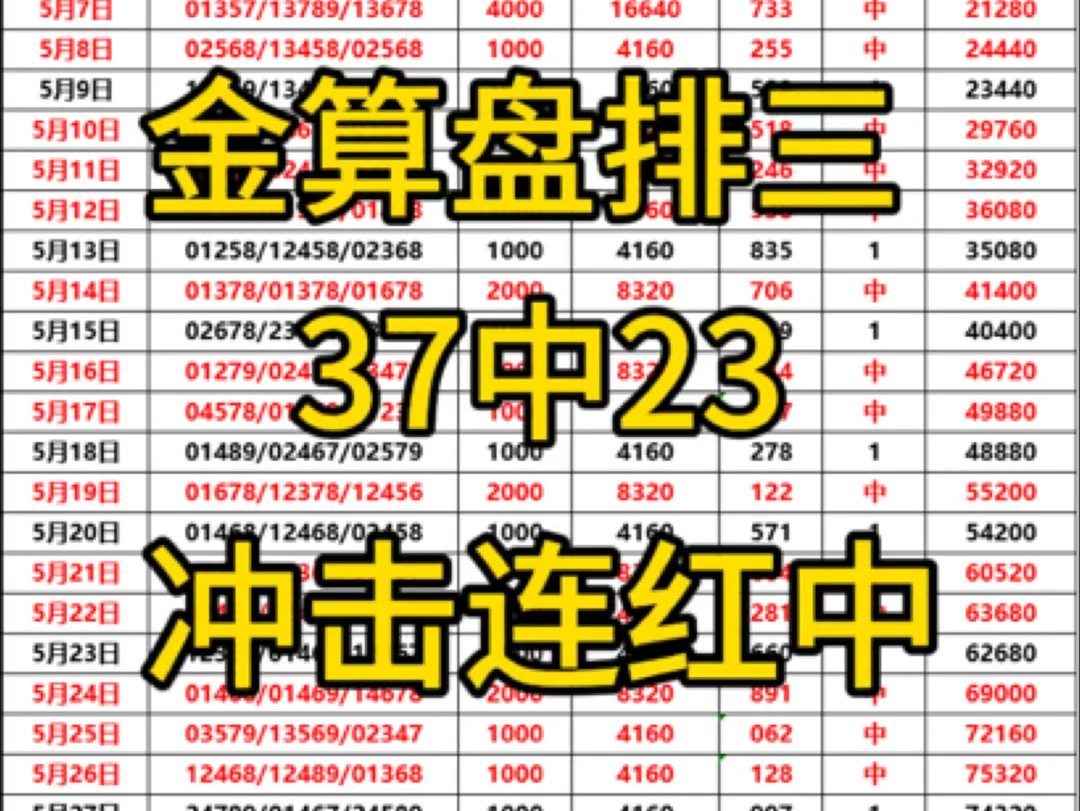 6.7日金算盘排三今日方案已出冲击连红,获取方案后台丝新666哔哩哔哩bilibili