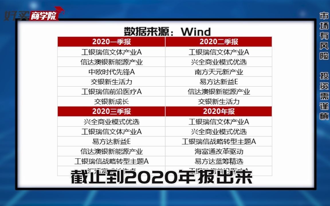 减持袁芳和乔迁?基金专业买手最新动向来了!跟着ta们买靠谱吗?哔哩哔哩bilibili