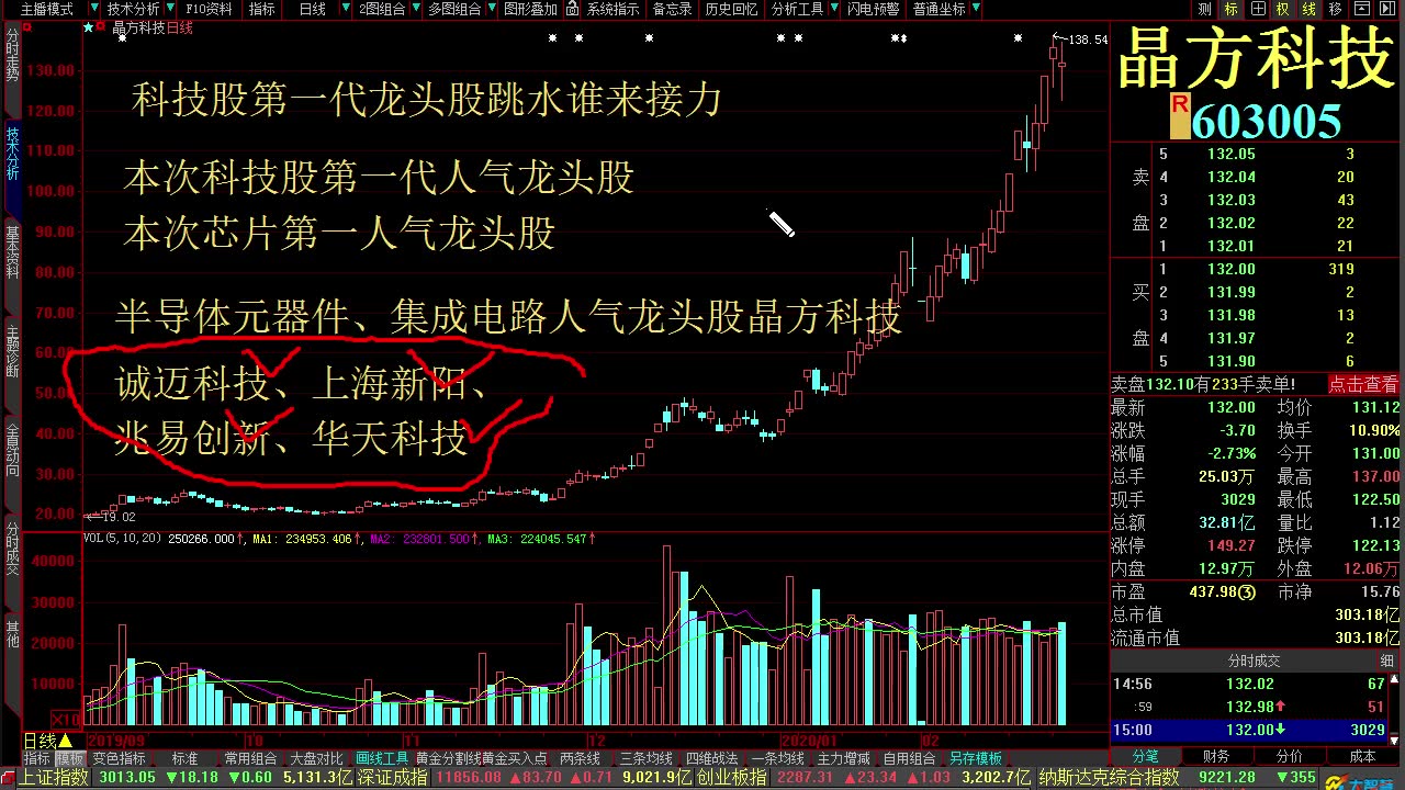 今日股票行情最新消息 特斯拉有哪些涨停板 双林股份 常铝股份 联明股份 北坡股份哔哩哔哩bilibili