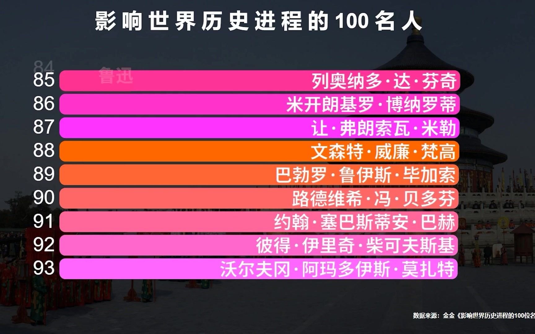 事实:快来挑战！根据三句提示，猜测改变世界的历史名人是谁