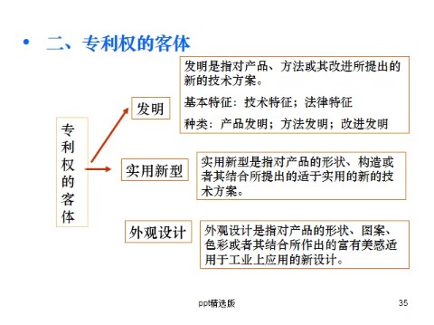 知识产权法PPT全解析哔哩哔哩bilibili