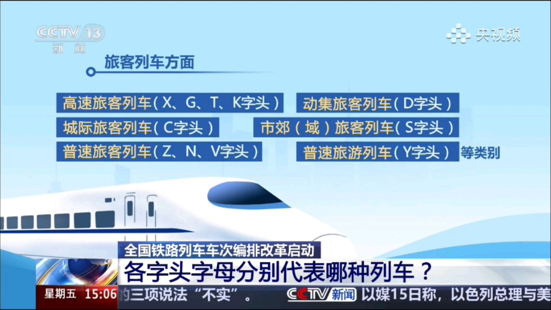 全国列车车次编排规则大调整