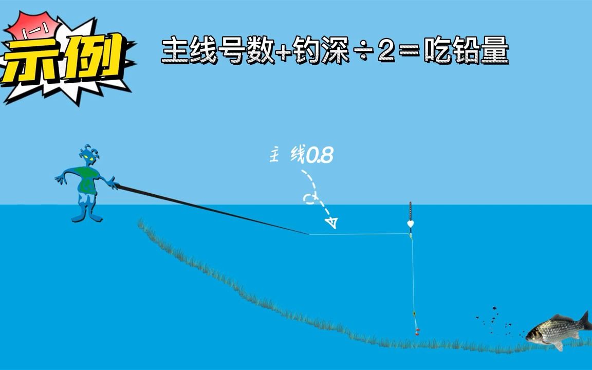 (5)浮漂吃铅量的选择公式哔哩哔哩bilibili