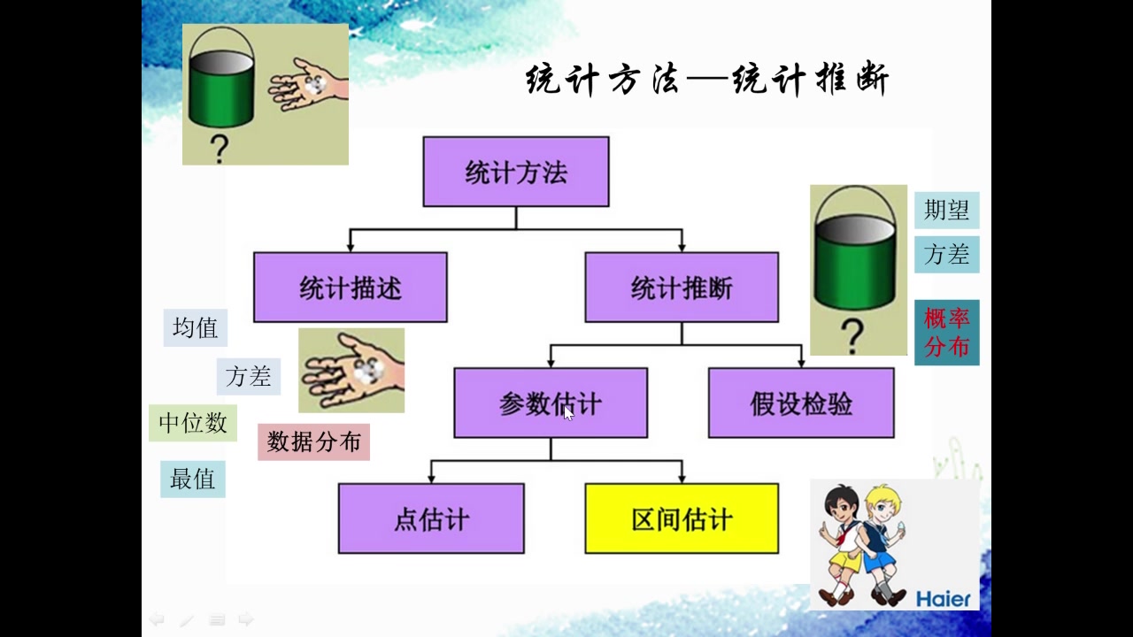 统计分析与R语言(11)统计推断之参数估计点估计哔哩哔哩bilibili