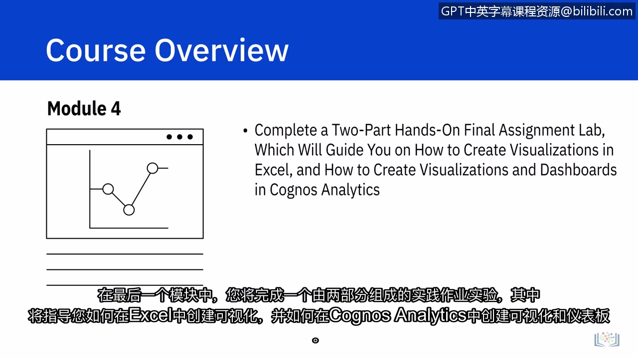 IBM 数据分析师课程 3:《用Excel、Congos做数据可视化、看板》datavisualizationdashboardsexcelcognos哔哩哔哩bilibili