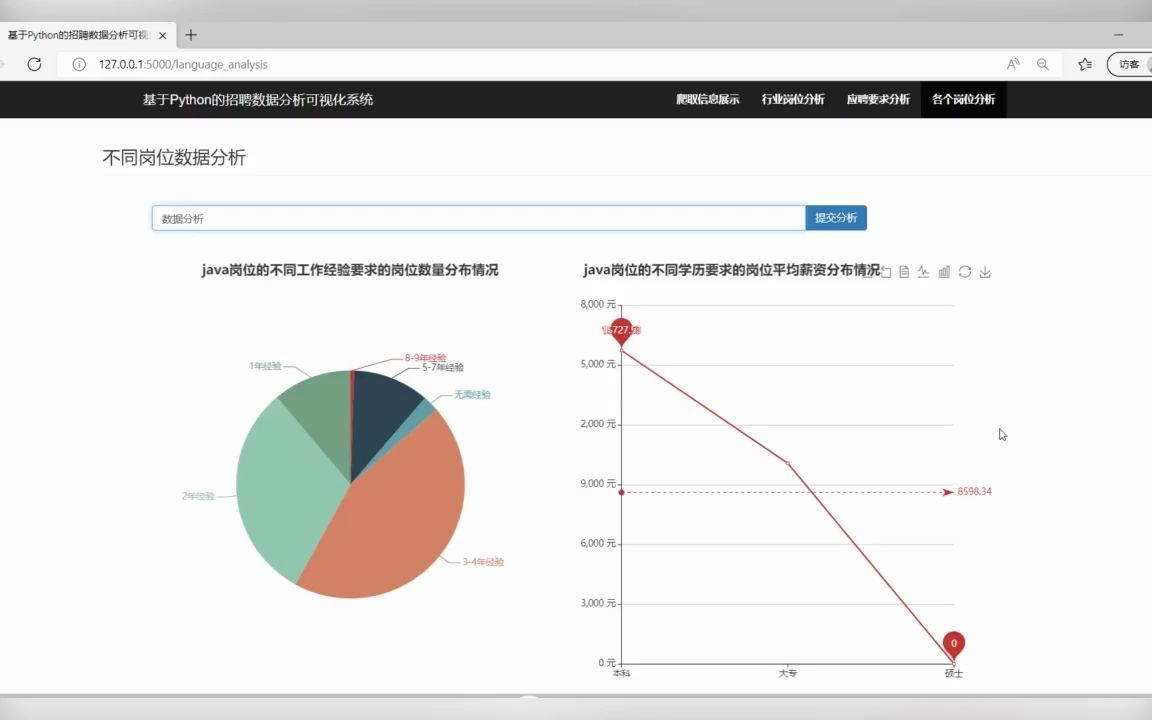 招聘数据分析可视化系统 Python 招聘爬虫 拉钩招聘 echart  抖音哔哩哔哩bilibili