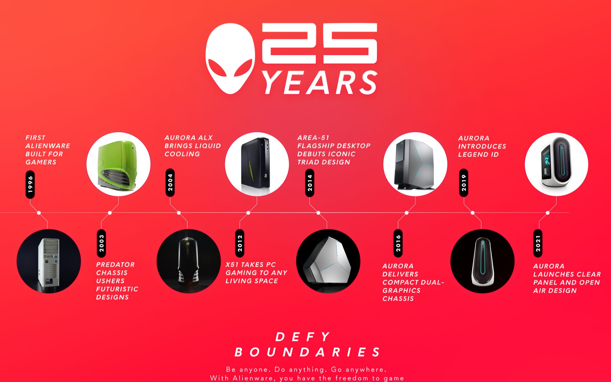 alienware 25周年新旗舰aurora宣传片