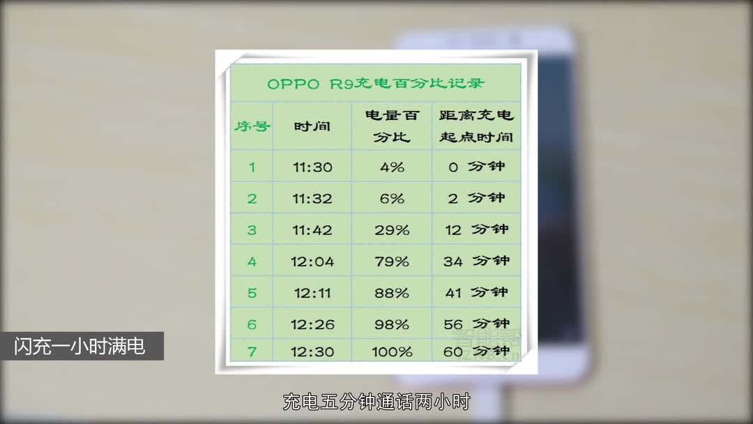 产品速读 | OPPOR9优缺点 智能帮出品哔哩哔哩bilibili