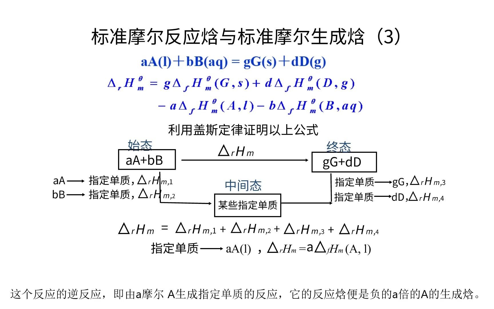 【yf化学微课】标准摩尔反应焓与标准摩尔生成焓(3)哔哩哔哩bilibili