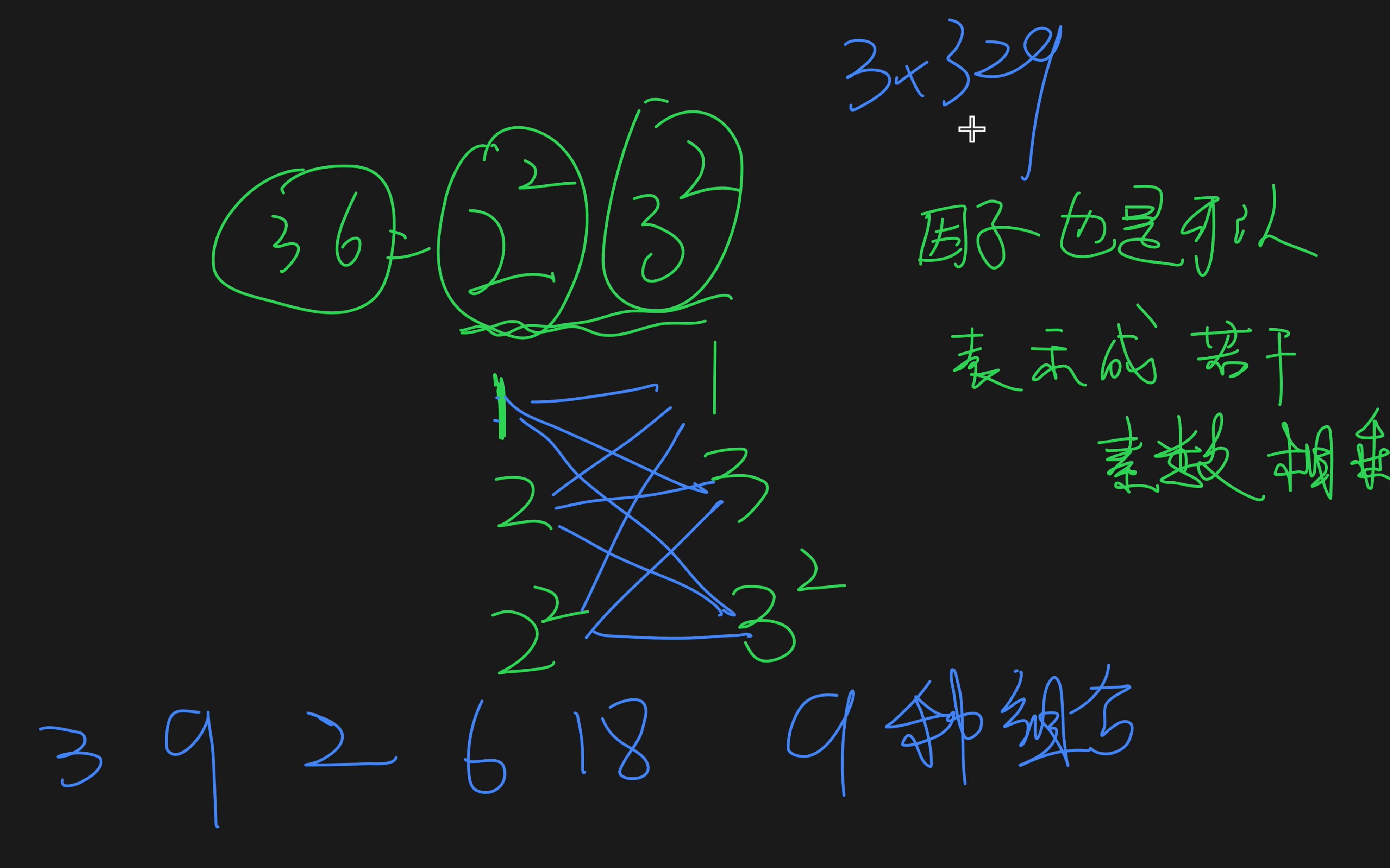 数论基本概念哔哩哔哩bilibili