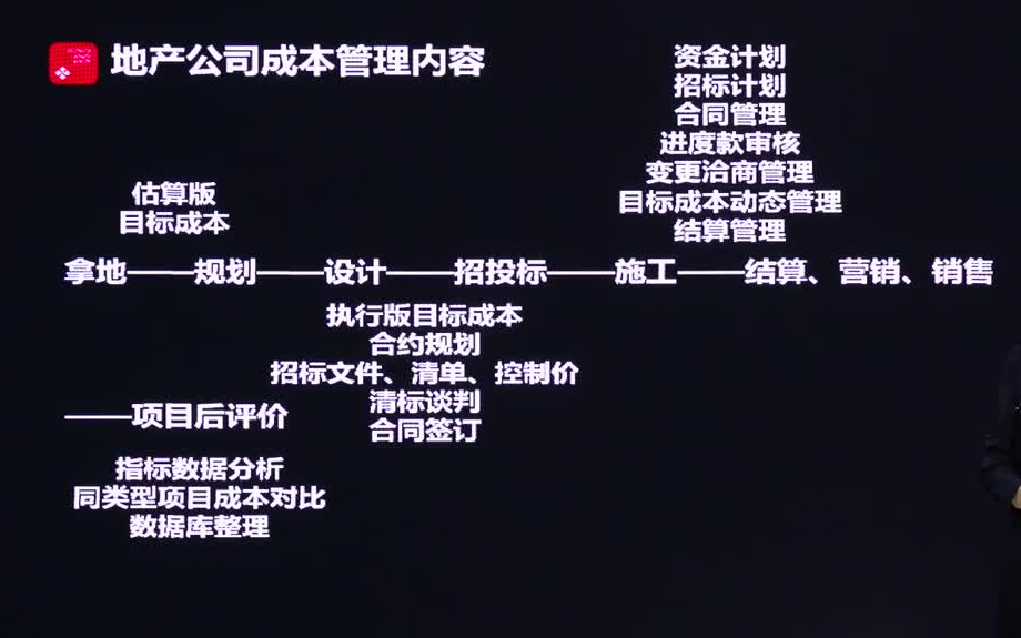 [图]房地产甲方成本管理高端研修班（案例实操+全过程管理+胜任甲方商务经理）