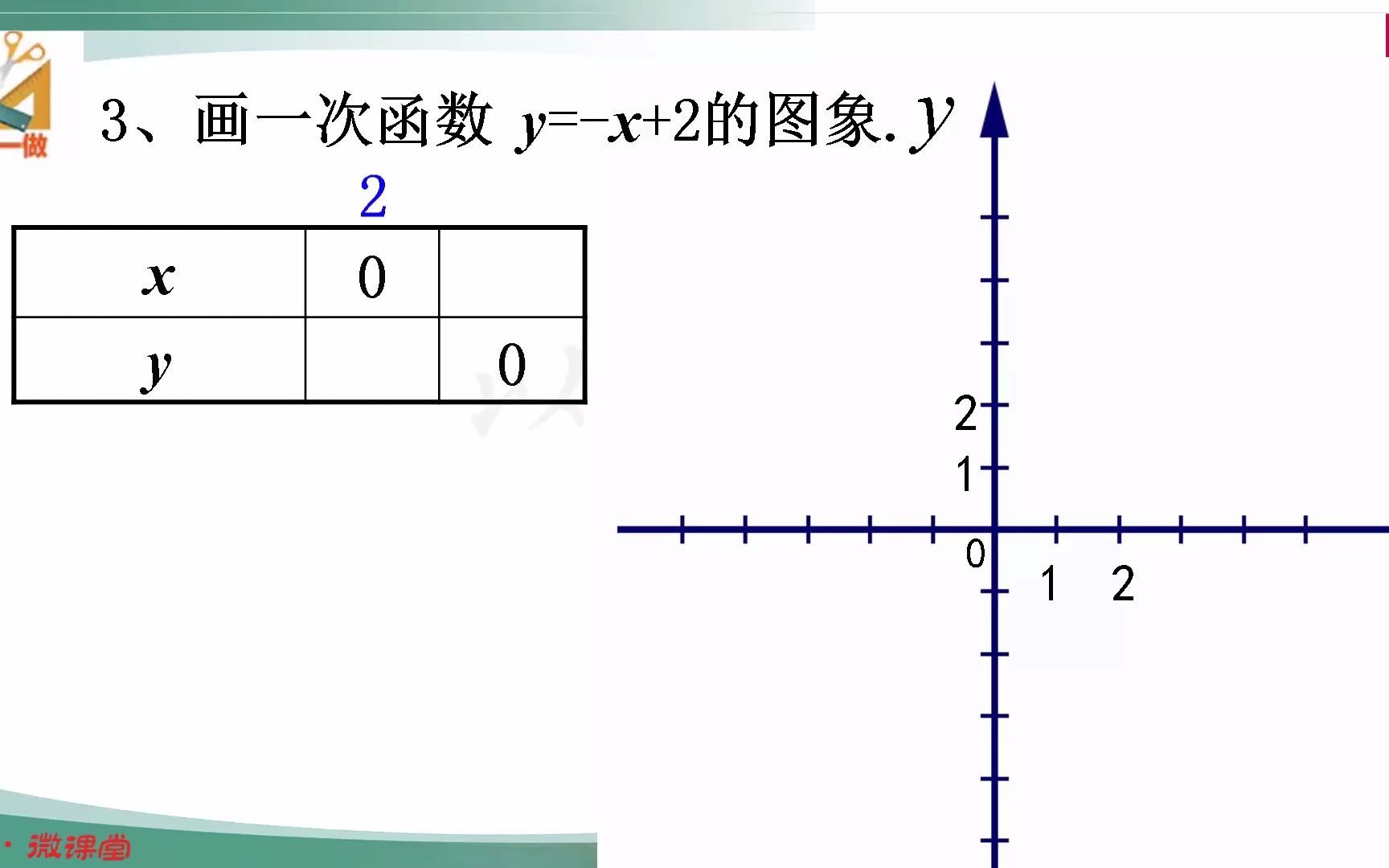 [图]6.3 一次函数的图像(2)