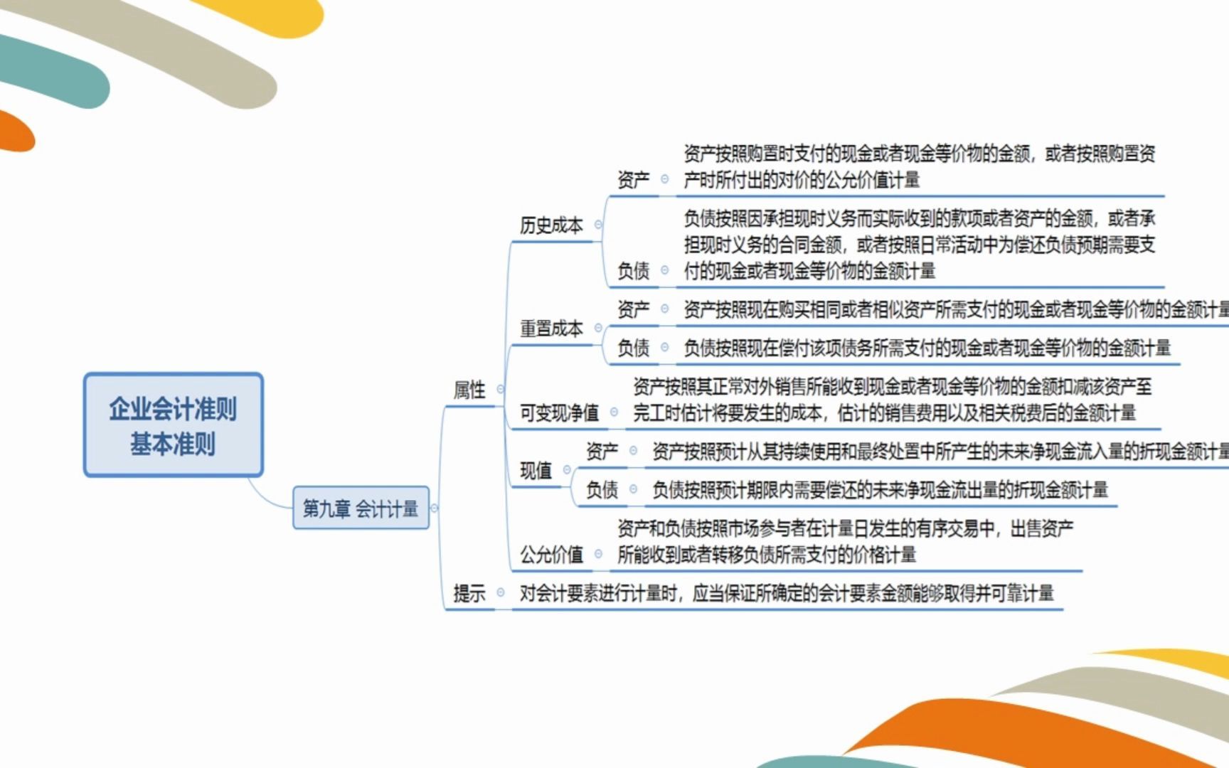 企业会计准则—基本准则#6大会计要素#计量属性哔哩哔哩bilibili