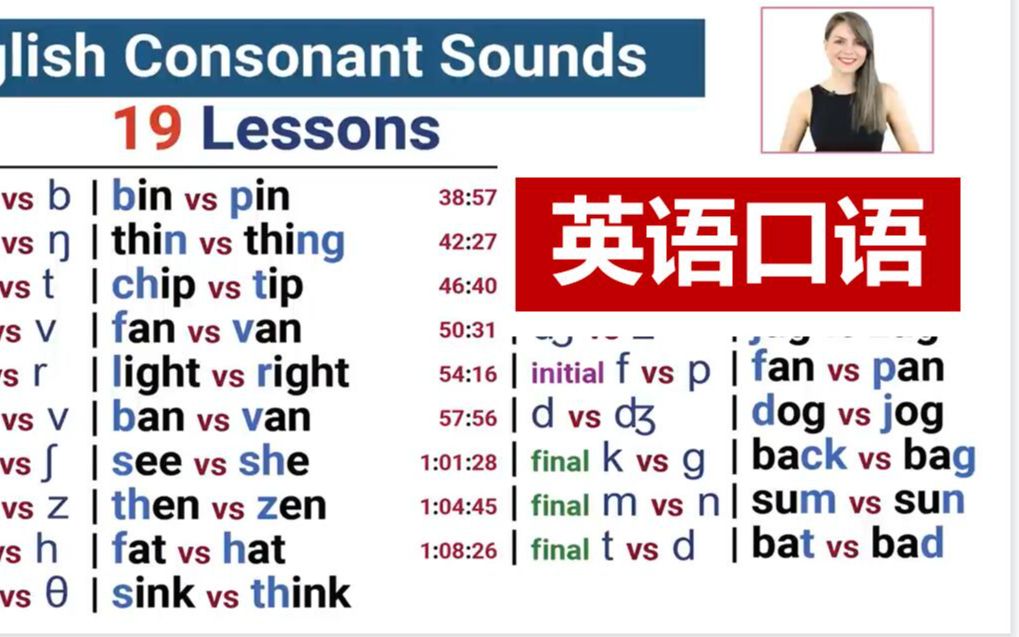 【英语口语】想练习口语!建议把这门课程听完 | English Pronunciation Course for Beginners哔哩哔哩bilibili