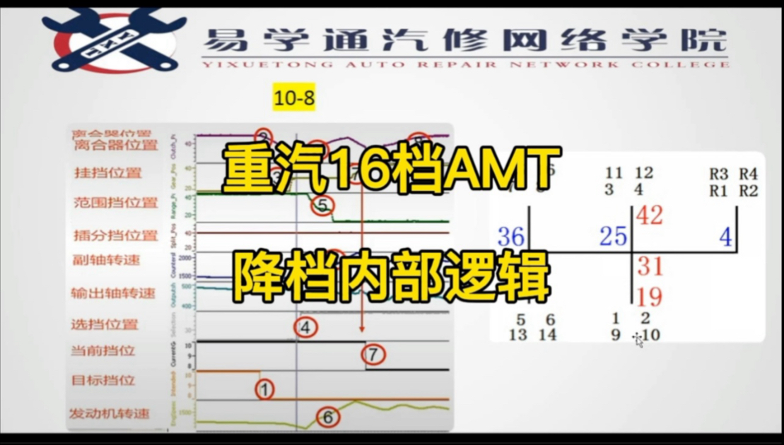 重汽16档AMT降档过程中内部如何工作的哔哩哔哩bilibili