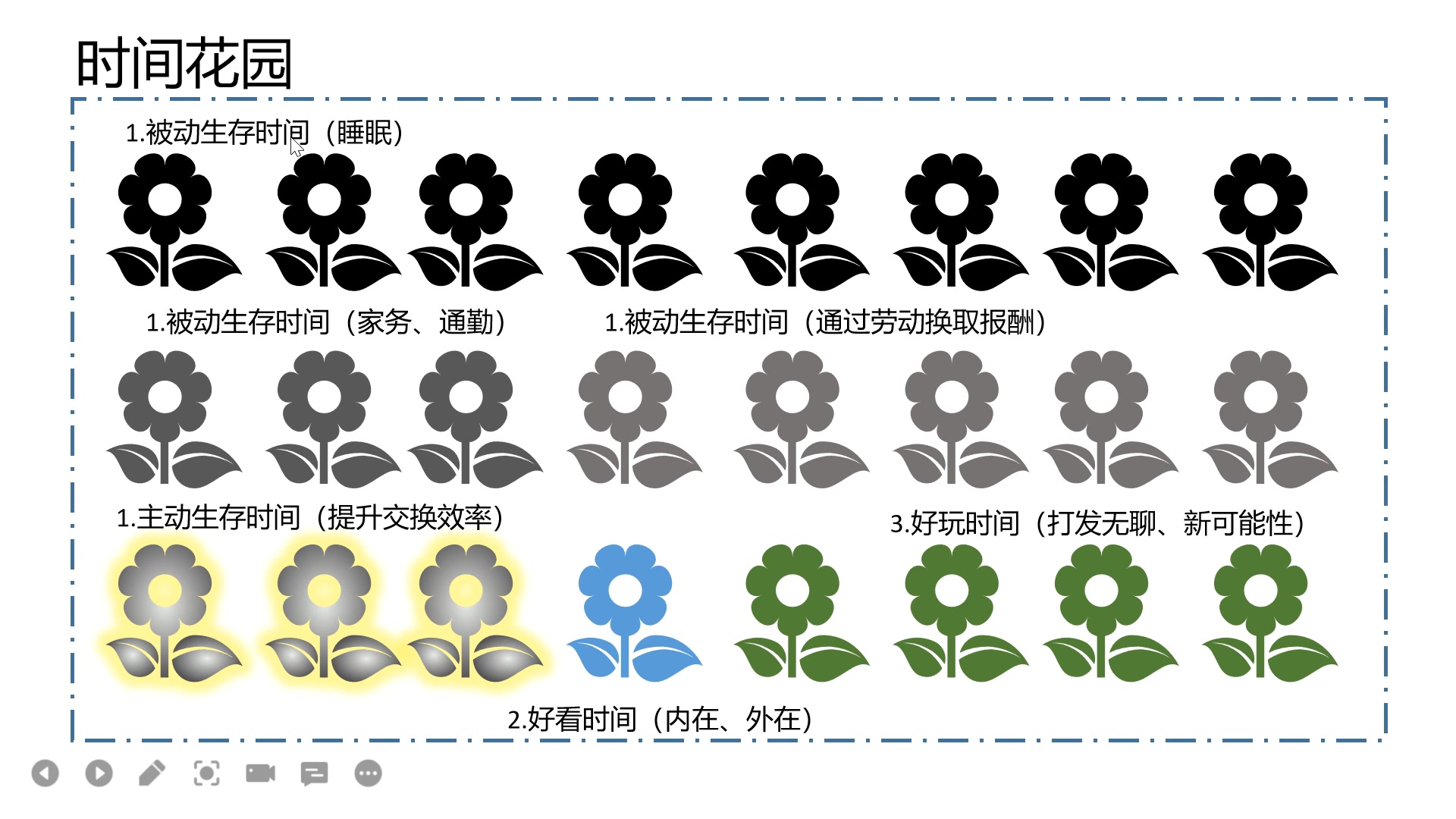 [图]五种时间读后感