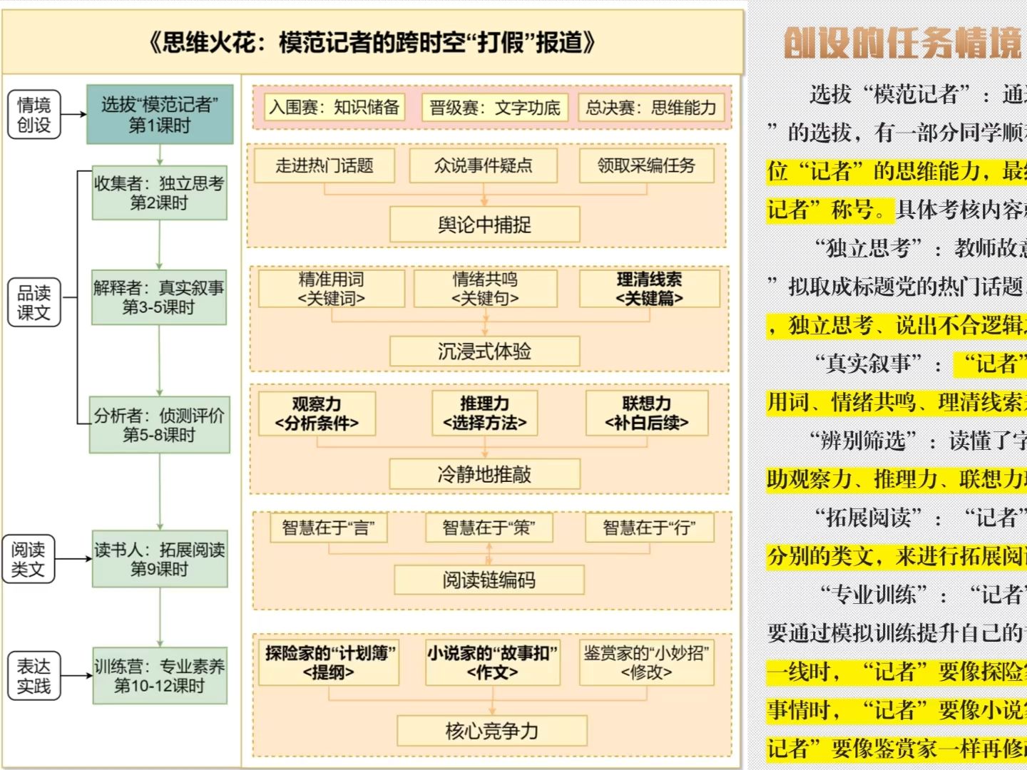 五年级下册第六单元“思维的火花”情境创设+任务评价 | 基于“思辨性阅读与表达”任务群的大单元教学设计哔哩哔哩bilibili