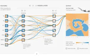 Download Video: 超有趣的神经网络可视化工具Tensorflow-Playground