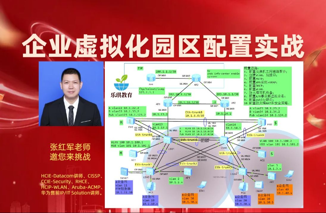 0 企业虚拟化园区网络部署实战总体介绍哔哩哔哩bilibili