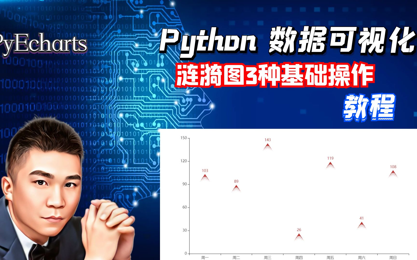 PyEchars绘制涟漪图的3种数据可视化方式哔哩哔哩bilibili