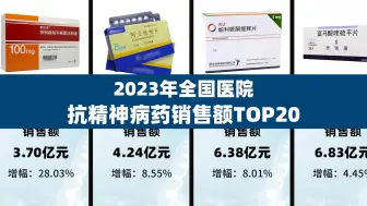 下载视频: 盘点2023年全国医院抗精神病药销售额前20品种！