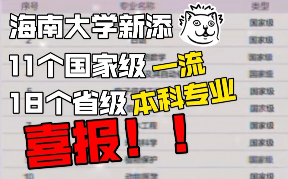 [图]【喜报！】2020年海南大学再添11个国家级一流本科专业建设点和18个省级一流本科专业建设点。