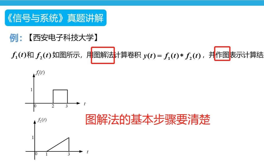 【第121题】▏知识点:利用图解法计算卷积积分哔哩哔哩bilibili