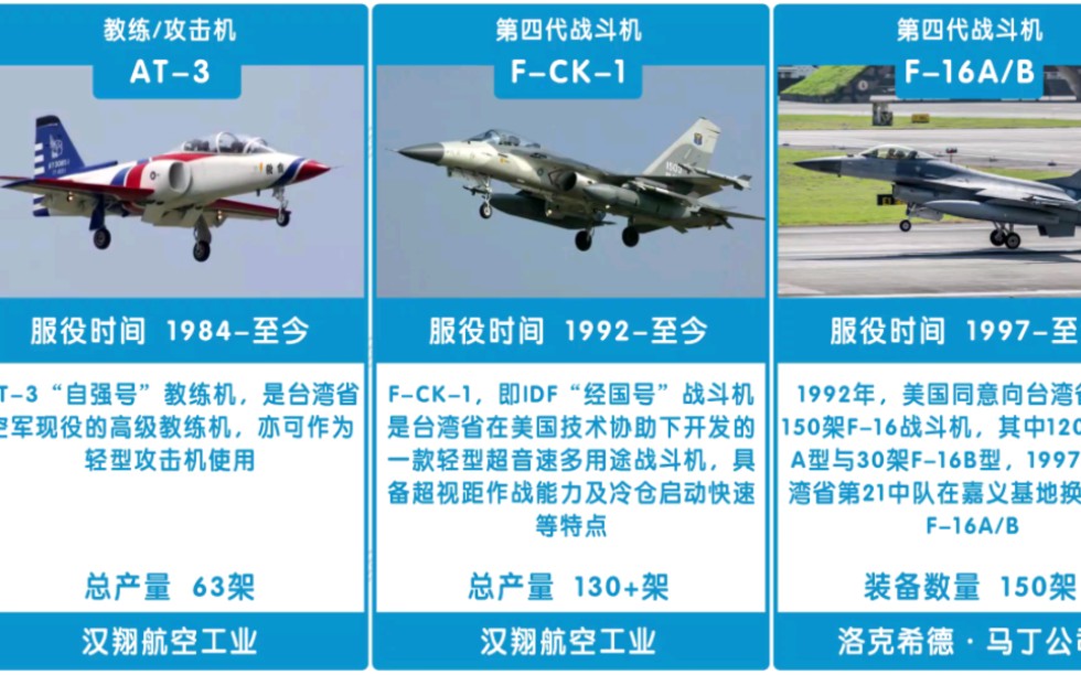 中国台湾省喷气式战机装备及发展历程哔哩哔哩bilibili