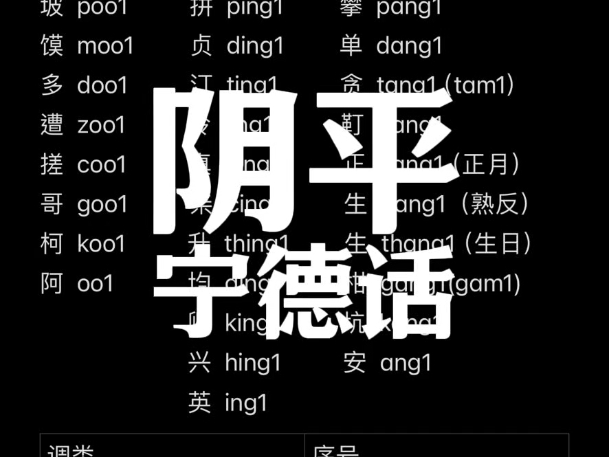 01宁德话单字声调学习~阴平哔哩哔哩bilibili