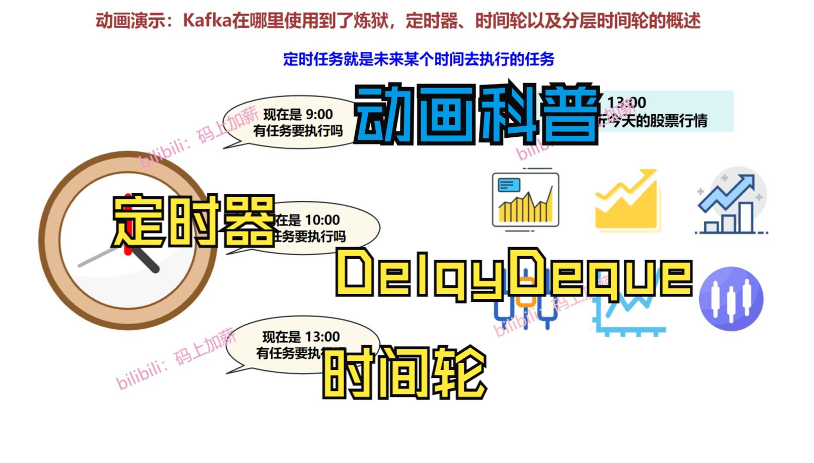 动画演示:定时器、时间轮以及分层时间轮哔哩哔哩bilibili