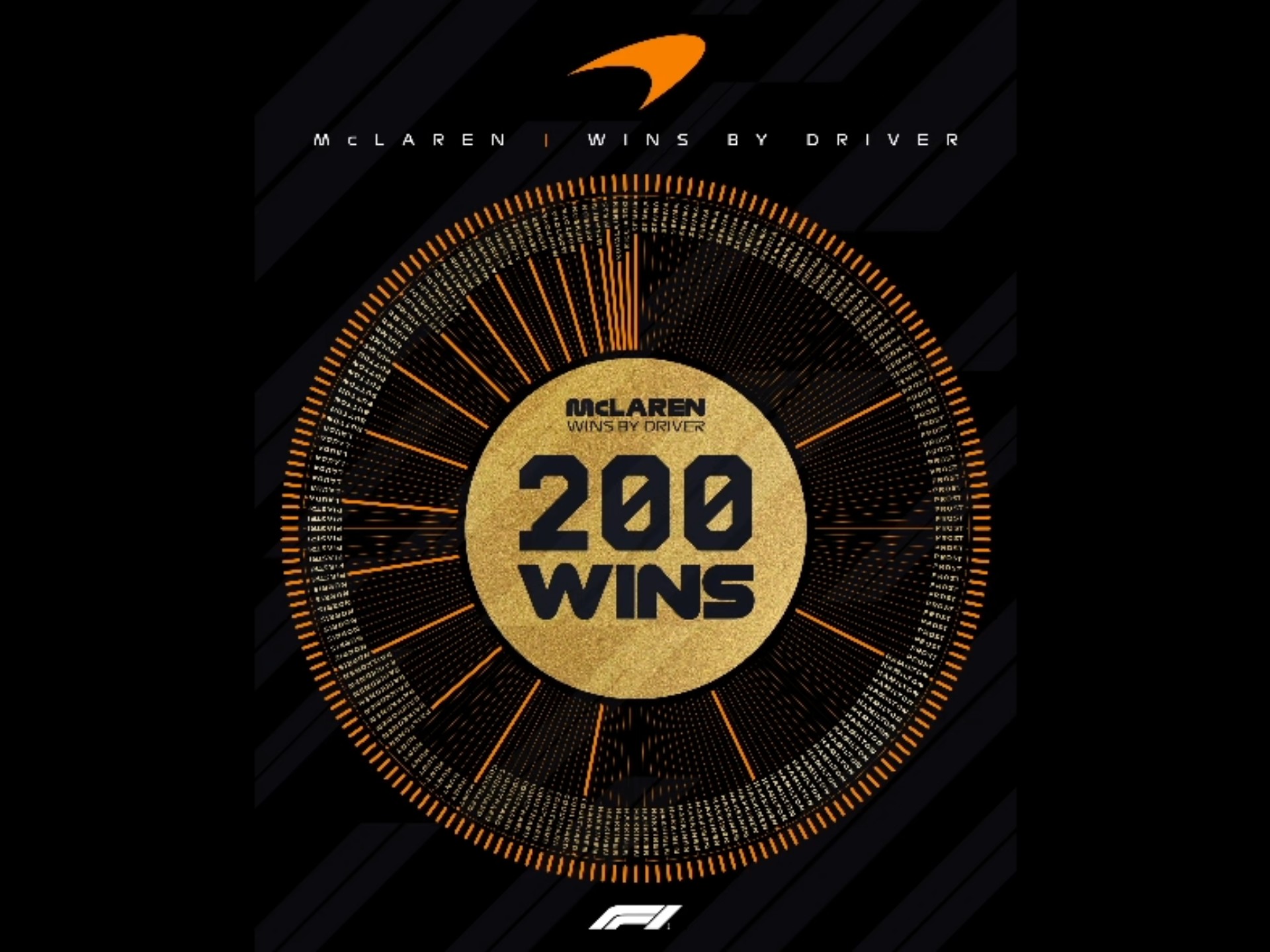 mclaren:进击的巨人