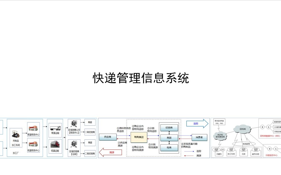 快递管理信息系统哔哩哔哩bilibili