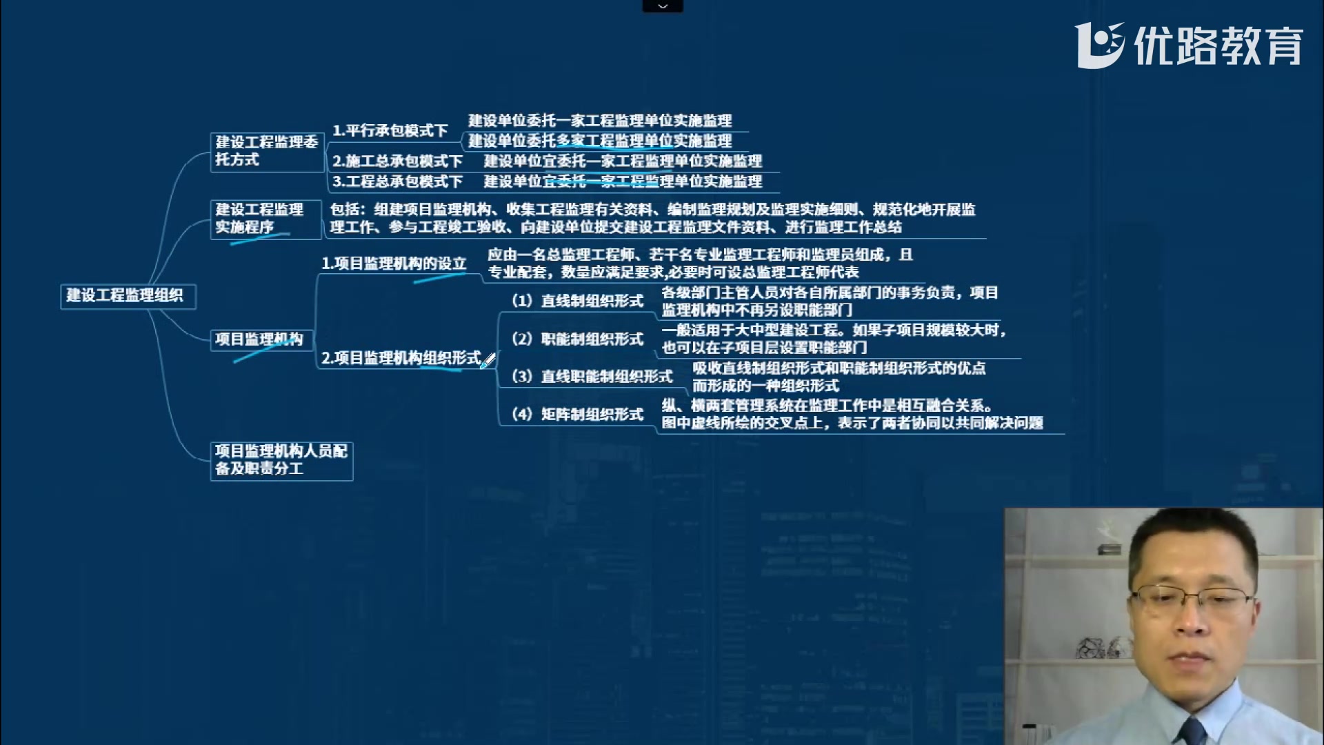 22年监理备考土建案例分析基础精讲刘老师哔哩哔哩bilibili