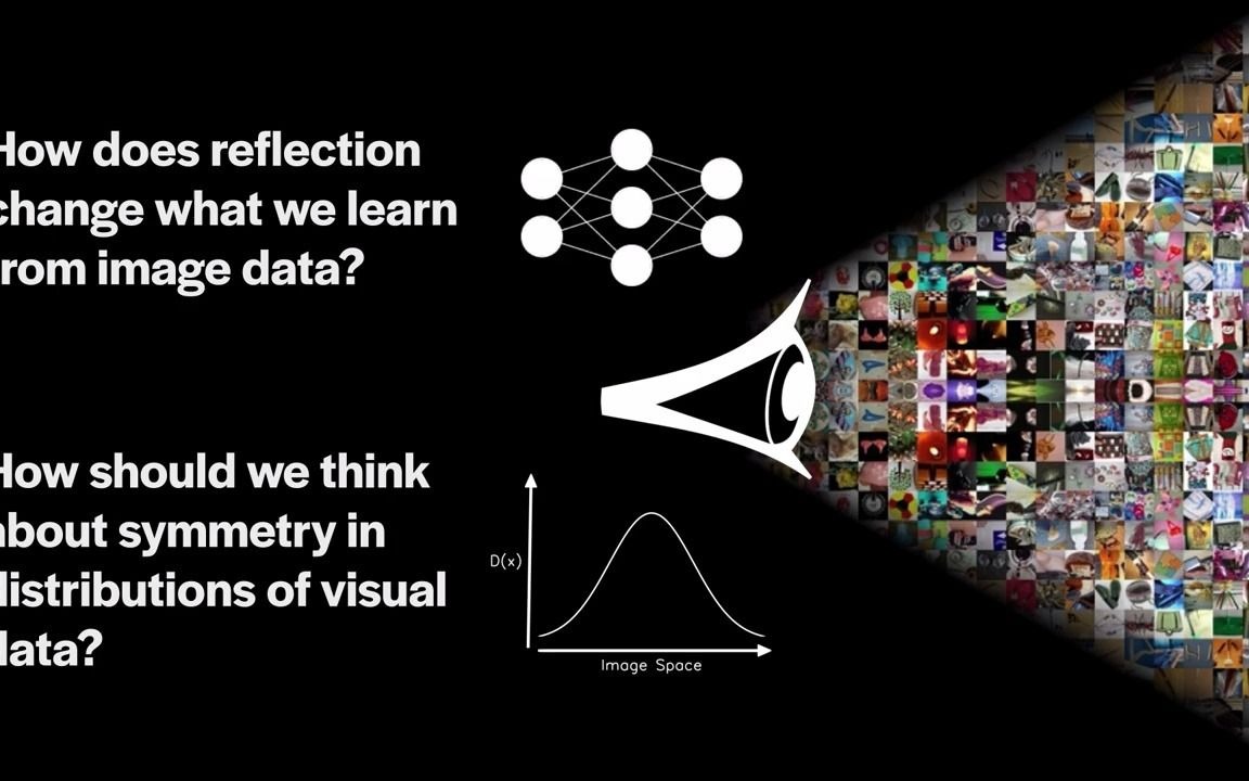 【CVPR2020最佳学生论文提名】视觉手性!视觉,手性?!你看到什么?哔哩哔哩bilibili