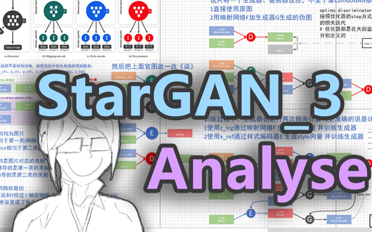 【Alu】StarGAN3参数迭代流程梳理(完结)哔哩哔哩bilibili