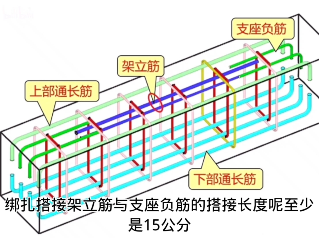 什么是架立筋?架立筋的作用用处是什么?哔哩哔哩bilibili