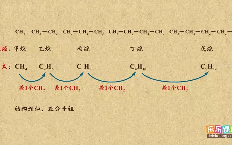 《4》同系物哔哩哔哩bilibili