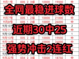 Descargar video: 全网最稳进球数 昨日再次拿下主任 今日继续冲击2连红 恭喜昨日跟上的兄弟吃肉 今日继续拿捏！