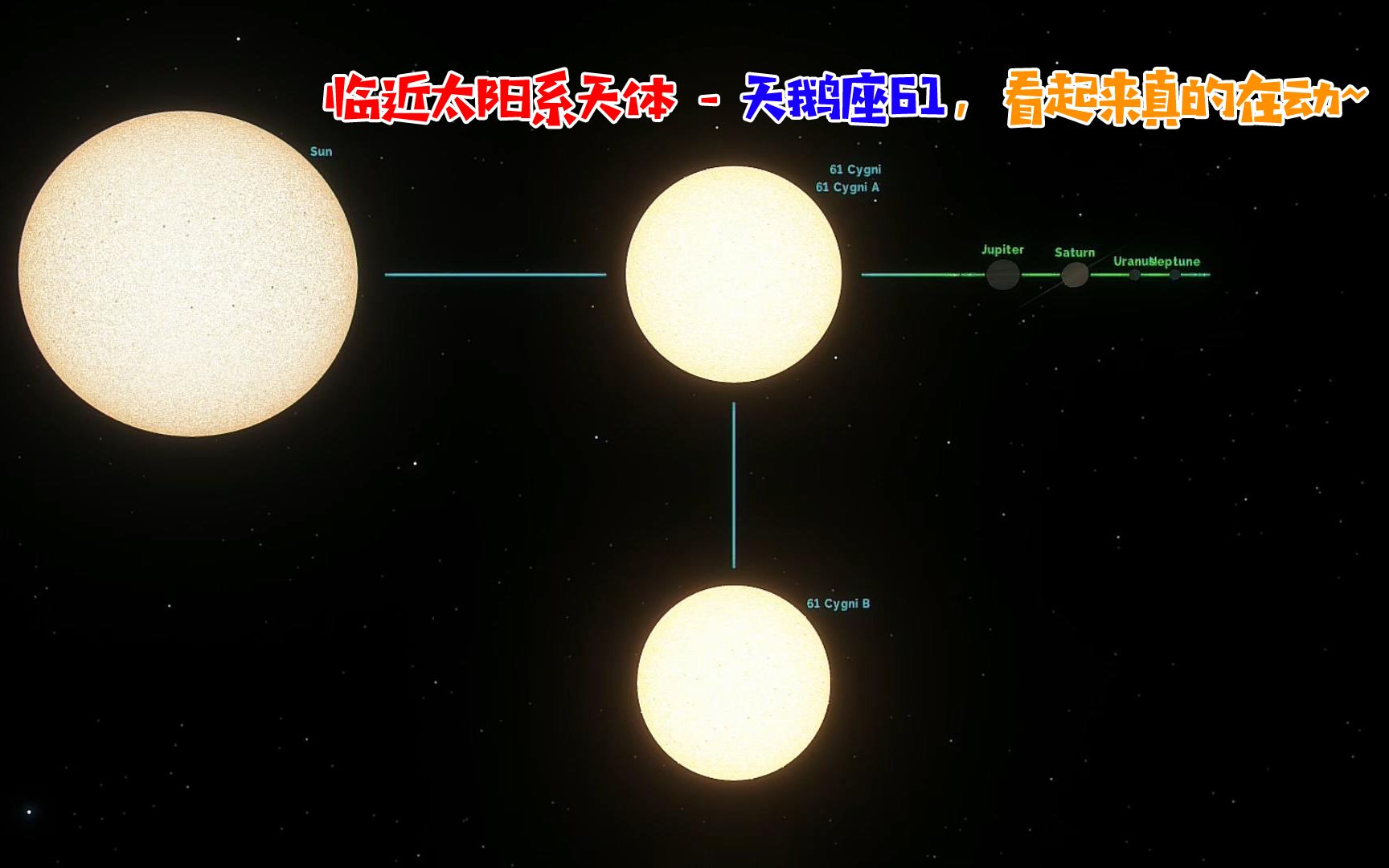 临近太阳系天体之天鹅座61看起来真的在动宇宙沙盘2