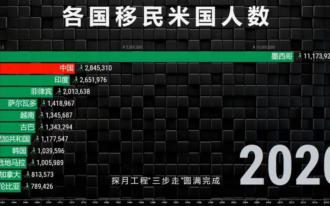 怎么移民去美国_移民美国去哪里办理手续_移民美国去哪个州最好