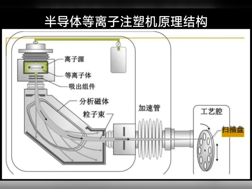 gcms离子源拆解示意图图片