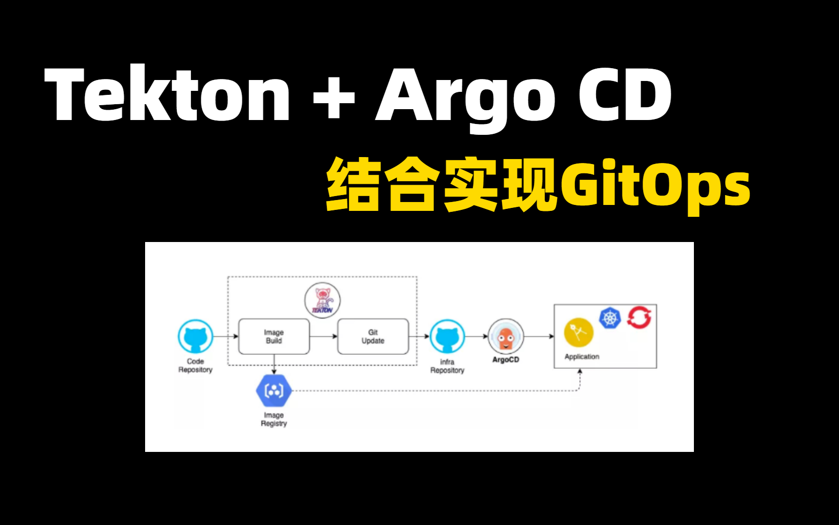 [图]【Tekton与Argocd结合应用】Tekton 与 Argo CD 结合实现 GitOps